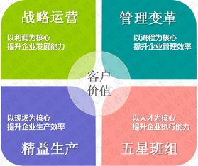 深圳佛山兩地開花，高勝咨詢攜手企業開啟管理變革新篇章
